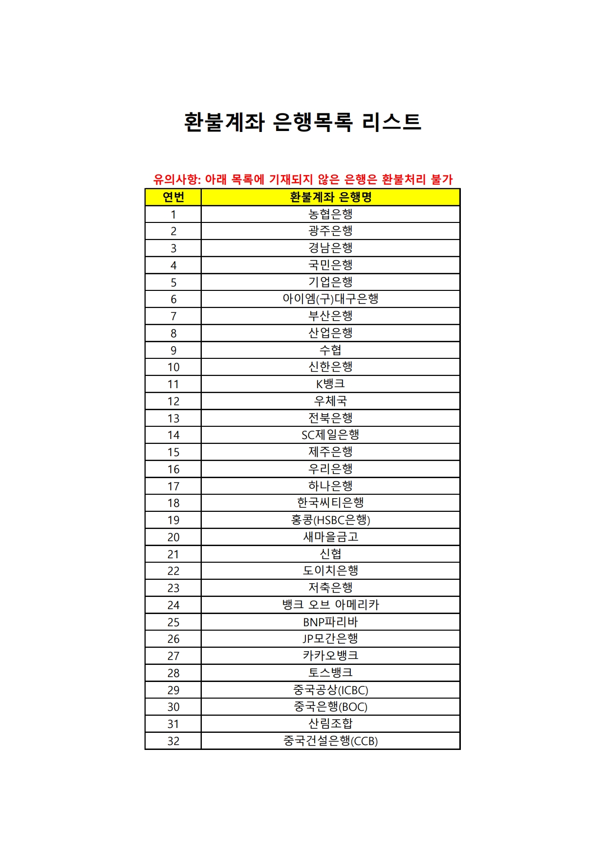 환불계좌 목록 정비에 따른 환불계좌 정보 재등록 안내 - 자세한 내용은 다음 텍스트 참조