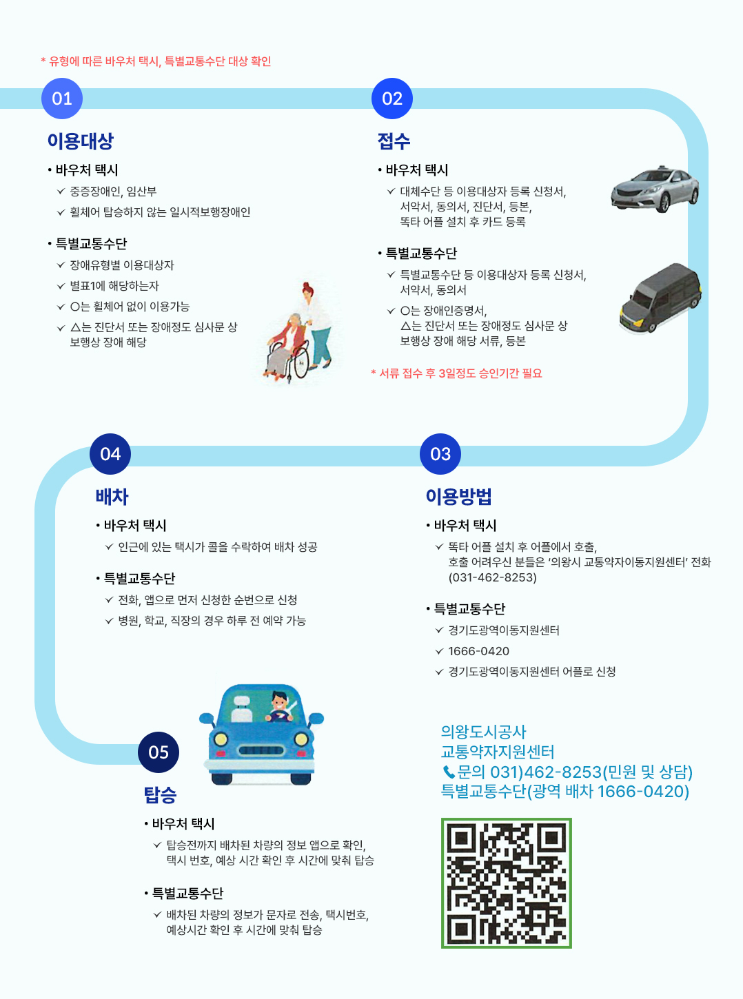 의왕도시공사 교통약자지원센터 