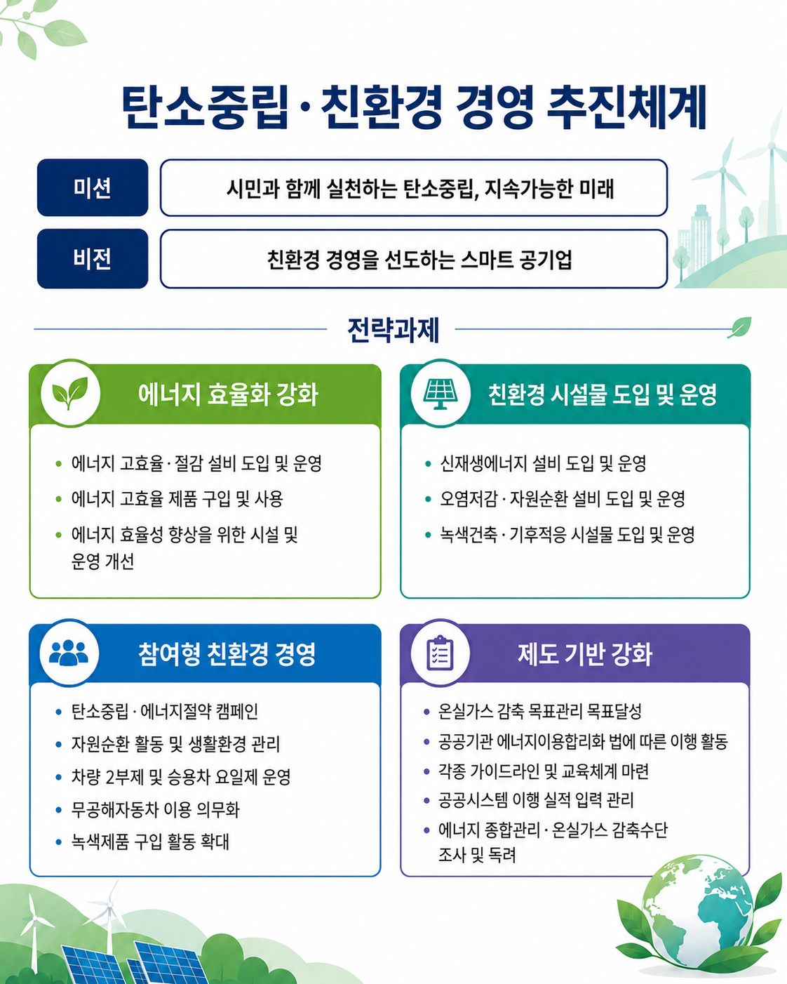 친환경 경영 추진체계