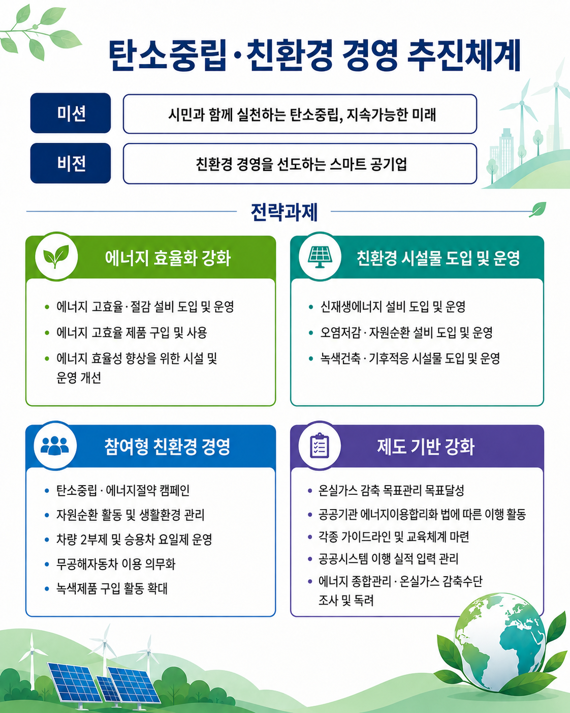 친환경 경영 추진체계
